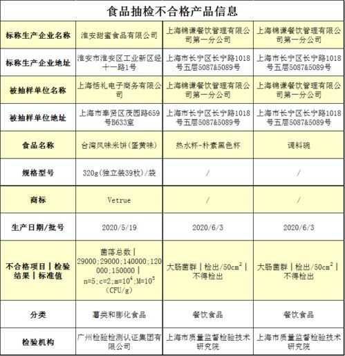 兩批次餐飲具與一批次米餅抽檢不合格 市場調研與監(jiān)管反思