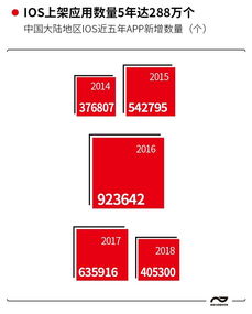 七成軟件開發者為90后，游戲、教育與商務成為APP開發三大熱門領域